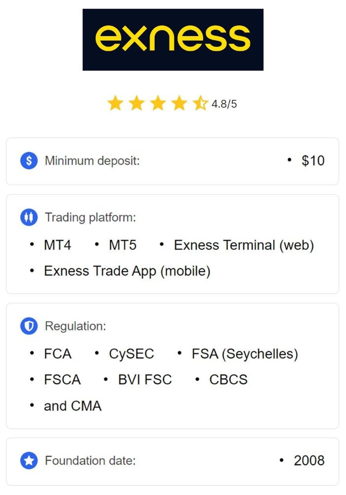 Exploring Exness Global Markets Your Gateway to Forex Trading Exploring Exness Global Markets Your Gateway to Forex Trading