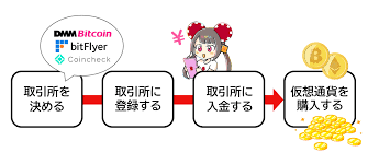 遊雅 堂 仮想 通貨の未来と展望